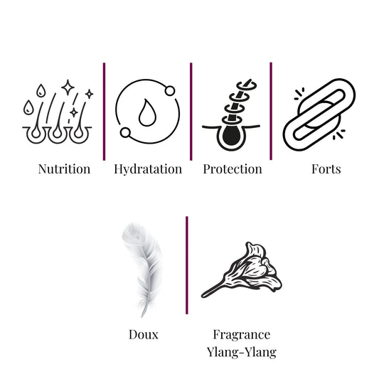 Escapade vers Bali - Harmonie et Réparation Intense, Sérum Capillaire aux 7 Huiles Précieuses et Fragrance Florale d'Ylang-Ylang