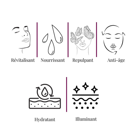 Escapade vers Louxor - Renaissance et Éclat, Sérum Visage Revitalisant à l'Huile de Figue de Barbarie, Jojoba et Amande Douce