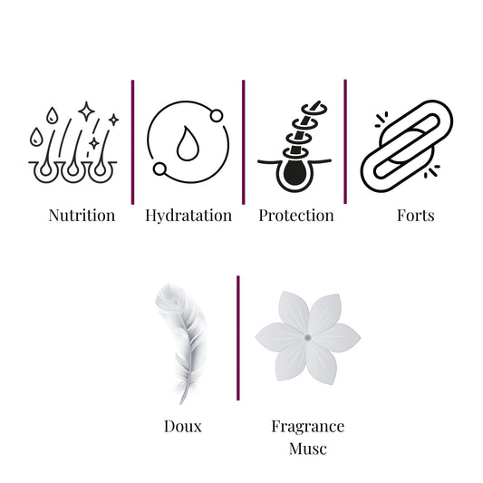 Escapade vers Mascate - Soin Capillaire Transformateur, Infusion Luxueuse de 7 Huiles Précieuses et Parfum de Musc Délicat